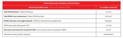 FİBER OPTİKLİ KORUMA İLETKENİ (OPGW 127-2) (G-652-D)