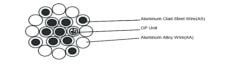 FİBER OPTİKLİ KORUMA İLETKENİ (OPGW 127-2) (G-652-D)