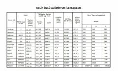 Patridge Çelik Özlü Alüminyum İletken