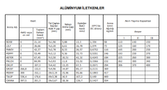 Lily Alüminyum İletken