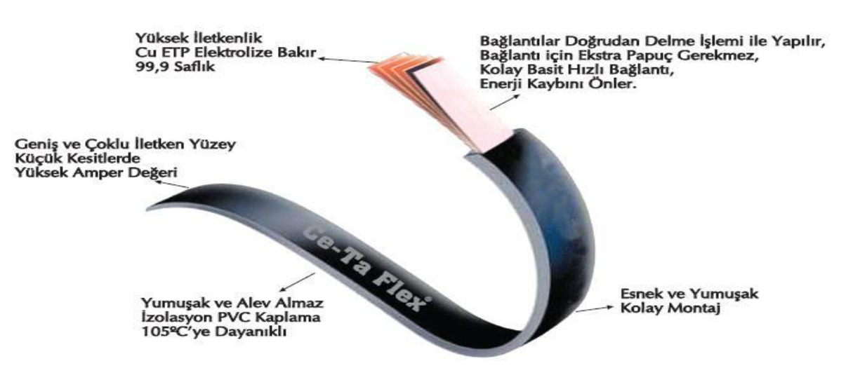 13 X 0,5 X 3, 160 Amper, 19,5 mm İzoleli Flex Bara