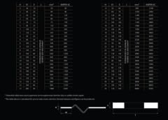 Pres Kaynaklı Esnek Yaprak Baralar