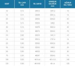 Örgülü Bakır Esnek Flex Bara