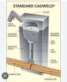 ÇUBUKSUZ Çapraz bağlantı 1 X 150MM2 PLUS + TİP 4 Hat Ekleme Bakır Alüminyum Termokaynak Potası Cadweld Bakır Kaynak