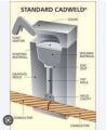 ÇUBUKSUZ T bağlantı 1 X 185MM2 T TİPİ 3 Hat Ekleme Bakır Alüminyum Termokaynak Potası Cadweld Bakır Kaynak