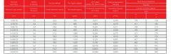 6/10 kV NA2XS(F)2Y, XLPE Yalıtkanlı, Aluminyum İletkenli, Su Geçirmeyen, Tek Damar Orta Gerilim Enerji Kabloları