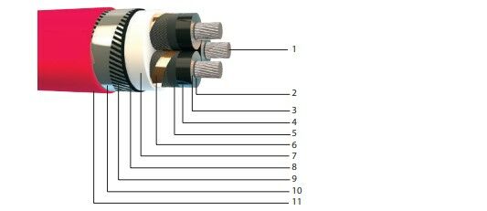 6/10 kV YAXC8VZ3V-R, XLPE Yalıtkanlı, Aluminyum İletkenli, Galvaniz Çelik Tel ve Bant Zırhlı, Üç Damar Orta Gerilim Enerji Kabloları