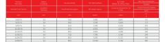 6/10 kV YAXC8VZ3V-R, XLPE Yalıtkanlı, Aluminyum İletkenli, Galvaniz Çelik Tel ve Bant Zırhlı, Üç Damar Orta Gerilim Enerji Kabloları