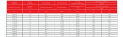 8,7/15 kV YAXC7V-R, XLPE Yalıtkanlı, Aluminyum İletkenli, Tek Damar Orta Gerilim Enerji Kabloları
