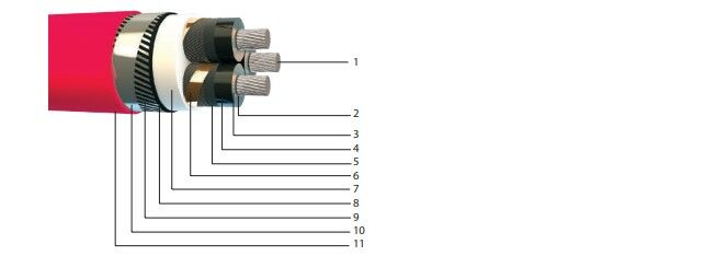 8,7/15 kV YAXC8VZ3V-R, XLPE Yalıtkanlı, Aluminyum İletkenli, Galvaniz Çelik Tel ve Bant Zırhlı, Üç Damar Orta Gerilim Enerji Kabloları