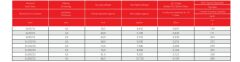 8,7/15 kV YAXC8VZ3V-R, XLPE Yalıtkanlı, Aluminyum İletkenli, Galvaniz Çelik Tel ve Bant Zırhlı, Üç Damar Orta Gerilim Enerji Kabloları