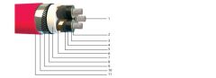 8,7/15 kV YAXC8VZ3V-R, XLPE Yalıtkanlı, Aluminyum İletkenli, Galvaniz Çelik Tel ve Bant Zırhlı, Üç Damar Orta Gerilim Enerji Kabloları