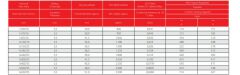 12/20 kV YAXC7V-R, XLPE Yalıtkanlı, Aluminyum İletkenli, Tek Damar Orta Gerilim Enerji Kabloları