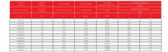 12/20 kV NA2XS(F)2Y, XLPE Yalıtkanlı, Aluminyum İletkenli, Su Geçirmeyen, Tek Damar Orta Gerilim Enerji Kabloları