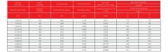 20,8/36 kV NA2XS(F)2Y, XLPE Yalıtkanlı, Aluminyum İletkenli, Su Geçirmeyen, Tek Damar Orta Gerilim Enerji Kabloları