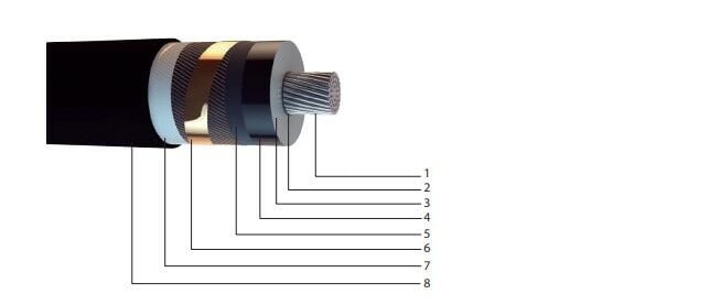 20,8/36 kV NA2XS(F)2Y, XLPE Yalıtkanlı, Aluminyum İletkenli, Su Geçirmeyen, Tek Damar Orta Gerilim Enerji Kabloları