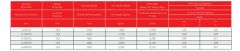 26/45 kV NA2XS(F)2Y, XLPE Yalıtkanlı, Aluminyum İletkenli, Su Geçirmeyen, Tek Damar Orta Gerilim Enerji Kabloları