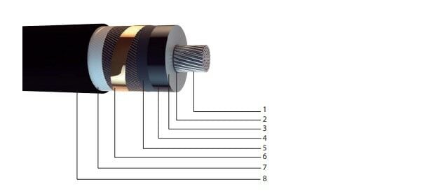 26/45 kV NA2XS(F)2Y, XLPE Yalıtkanlı, Aluminyum İletkenli, Su Geçirmeyen, Tek Damar Orta Gerilim Enerji Kabloları