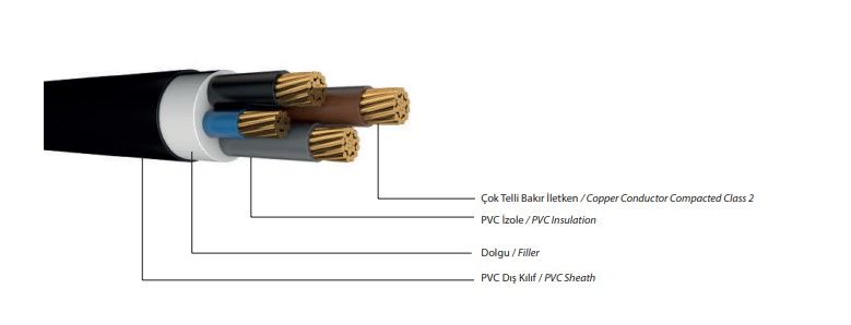 0.6/1 kV NYY (YVV), Multi-Core Power Cable, Copper Conductor, PVC Insulated, PVC Sheathed