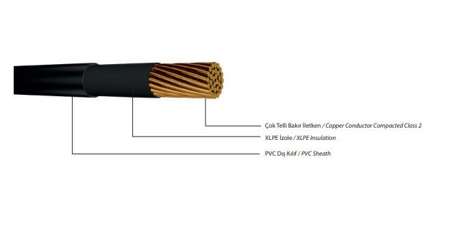 0.6/1 kV N2XY, Single Core Power Cable, Copper Conductor, XLPE Insulated, PVC Sheathed