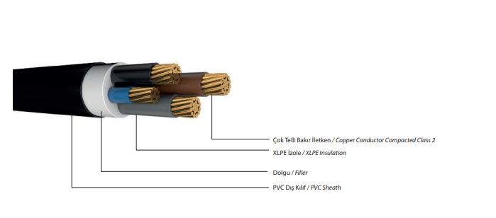 0.6/1 kV N2XY, Multi-Core Power Cable, Copper Conductor, XLPE Insulated, PVC Sheathed