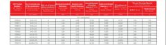 0,6/1 kV NYFGbY, Çok Damarlı Enerji Kablosu, Bakır İletkenli, PVC izoleli, Çelik Tel ve Bant Zırhlı, PVC Kılıflı