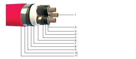 6/10 kV YXC8VZ3V-R, XLPE Yalıtkanlı, Bakır İletkenli, 3 Damarlı, Galvanizli Yassı Çelik Tel ve Bant Zırhlı Orta Gerilim Enerji Kabloları