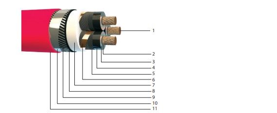 8,7/15 kV YXC8VZ3V-R, XLPE Yalıtkanlı, Bakır İletkenli, 3 Damarlı, Galvanizli Yassı Çelik Tel ve Bant Zırhlı Orta Gerilim Enerji Kabloları