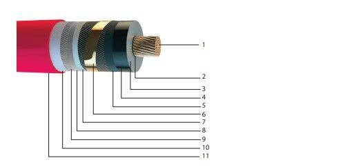 8.7/15 kV YXC7VY2V, XLPE Insulated, Copper Conductor, Aluminum Round Wire Armored, Medium Voltage Power Cables