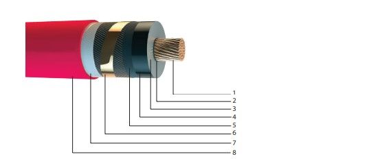12/20 kV YXC7V-R, XLPE Yalıtkanlı, Bakır İletkenli, Orta Gerilim Enerji Kabloları