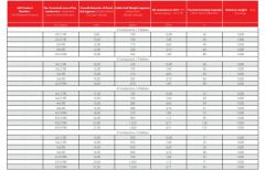 300/500 V NHXMH, Çok Damarlı Enerji Kablosu, Bakır İletkenli, XLPE izoleli, HFFR Kılıflı
