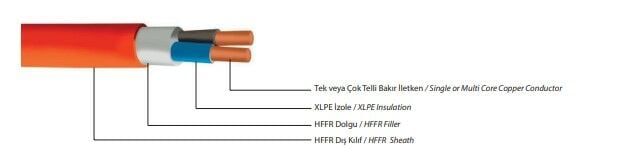300/500 V NHXMH FE 180, Çok Damarlı Enerji Kablosu, Bakır İletkenli, XLPE izoleli, HFFR Kılıflı, Alev Altında 180 dakika işlevini devam ettiren