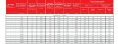 0,6/1 kV NA2XH, Tek Damar Enerji Kablosu, Aluminyum İletkenli, XLPE izoleli, HFFR kılıflı
