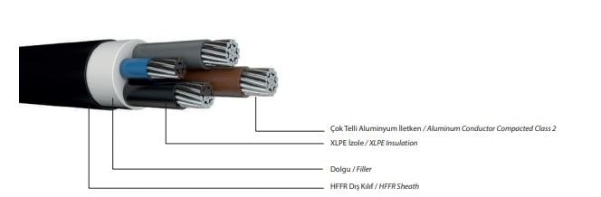 0.6/1 kV NA2XH, Multi-Core Power Cable, Aluminum Conductor, XLPE Insulated, HFFR Sheathed