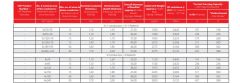 0,6/1 kV NA2XH, Çok Damar Enerji Kablosu, Aluminyum İletkenli, XLPE izoleli, HFFR kılıflı