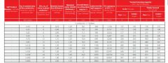 0,6/1 kV N2XH; Tek Damarlı Enerji Kablosu, Bakır İletkenli, XLPE izoleli, HFFR Kılıflı