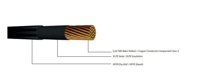 0,6/1 kV N2XH; Tek Damarlı Enerji Kablosu, Bakır İletkenli, XLPE izoleli, HFFR Kılıflı
