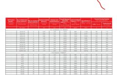 0,6/1 kV N2XH, Çok Damar Enerji Kablosu, Bakır İletkenli, XLPE izoleli, HFFR kılıflı