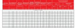 0,6/1 kV N2XH FE 180 Tek Damarlı Enerji Kablosu, Bakır İletkenli, XLPE izoleli, HFFR Kılıflı, Alev Altında 180 dakika işlevini devam ettiren
