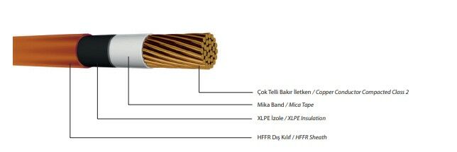 0,6/1 kV N2XH FE 180 Tek Damarlı Enerji Kablosu, Bakır İletkenli, XLPE izoleli, HFFR Kılıflı, Alev Altında 180 dakika işlevini devam ettiren