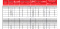 0,6/1 kV N2XH FE 180, Çok Damarlı Enerji Kablosu, Bakır İletkenli, XLPE izoleli, HFFR Kılıflı, Alev Altında 180 dakika işlevini devam ettiren