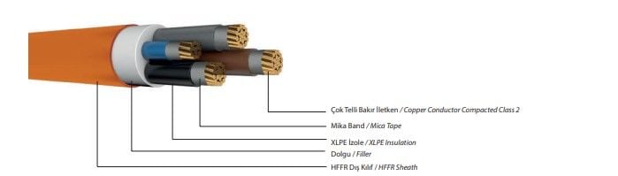 0,6/1 kV N2XH FE 180, Çok Damarlı Enerji Kablosu, Bakır İletkenli, XLPE izoleli, HFFR Kılıflı, Alev Altında 180 dakika işlevini devam ettiren
