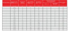 300/500-450/750 V NYA, Tek Damarlı Enerji Kablosu, Bakır İletkenli, PVC izoleli, Kılıfsız