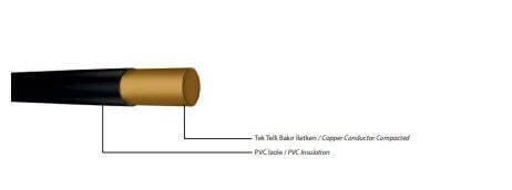 300/500-450/750 V NYA, Tek Damarlı Enerji Kablosu, Bakır İletkenli, PVC izoleli, Kılıfsız
