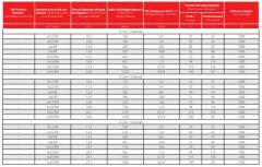 كابل طاقة متعدد النواة 300/500-450/750 فولت NYM (NVV)، موصل نحاسي، معزول بمادة PVC، مغلف بمادة PVC