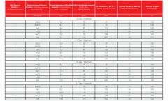 300/300-300/500 V NYMH, Çok Damarlı Enerji Kablosu, Bakır İletkenli, PVC izoleli, PVC Kılıflı
