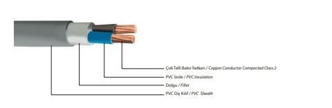 300/300-300/500 V NYMH, Çok Damarlı Enerji Kablosu, Bakır İletkenli, PVC izoleli, PVC Kılıflı