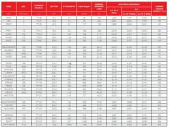 AAC TS EN 50182 (TS IEC 61089) TAM ALÜMİNYUM İLETKEN