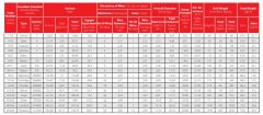 TS EN 50182 (TS IEC 61089) Çelik Özlü Alüminyum Alaşım İletken