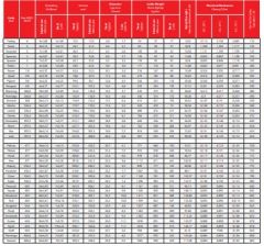 TS EN 50182 (TS IEC 61089) Çelik Özlü Alüminyum Alaşım İletken